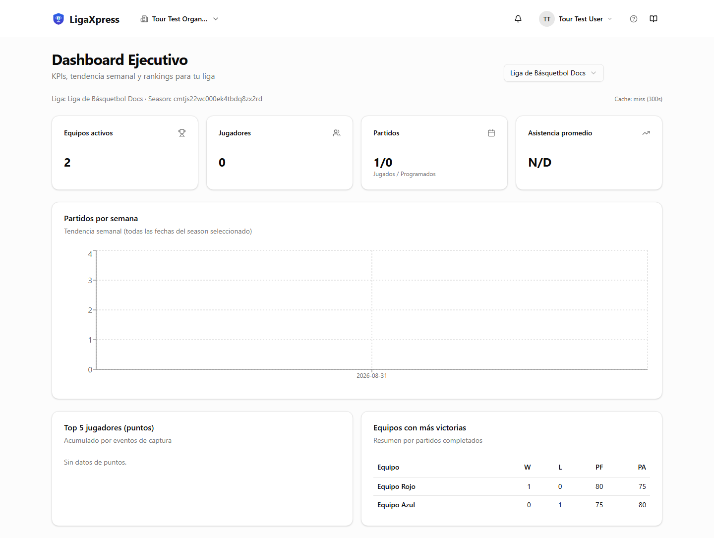 Dashboard principal de LigaXpress